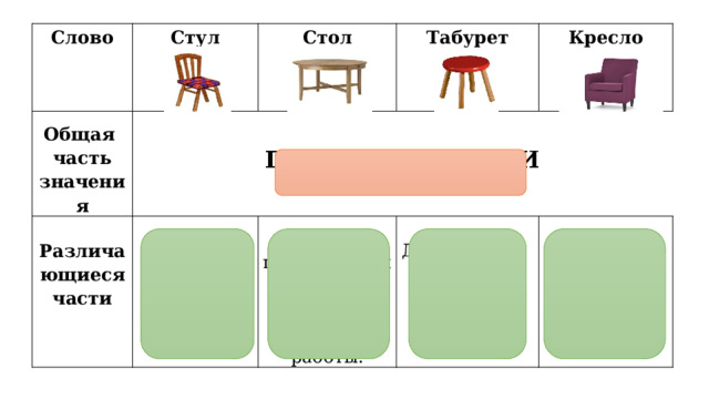 4 стула словами. Стул и стол слова. Слово стул. Схема слова стул. Схема со словом стул.