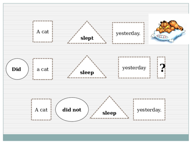 slept A cat yesterday. sleep yesterday ? a cat Did sleep did not yesterday. A cat 
