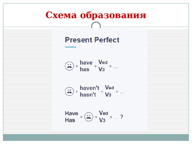 Схема образования 