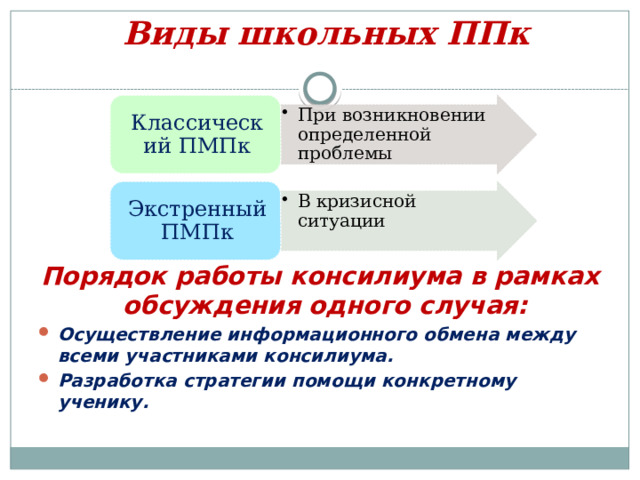 Работы ппк. Лечение вирусных заболеваний. Школьный ппк. Задачи ппк. Формулирование картинка.