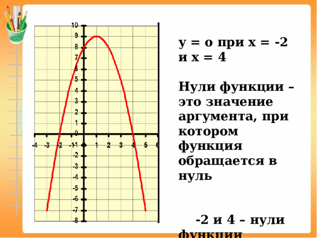 Постройте график функции х 5х2 Shtampik.com