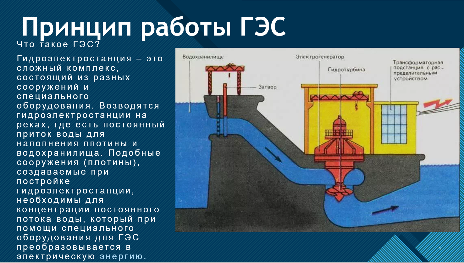 Индивидуальный проект на тему 