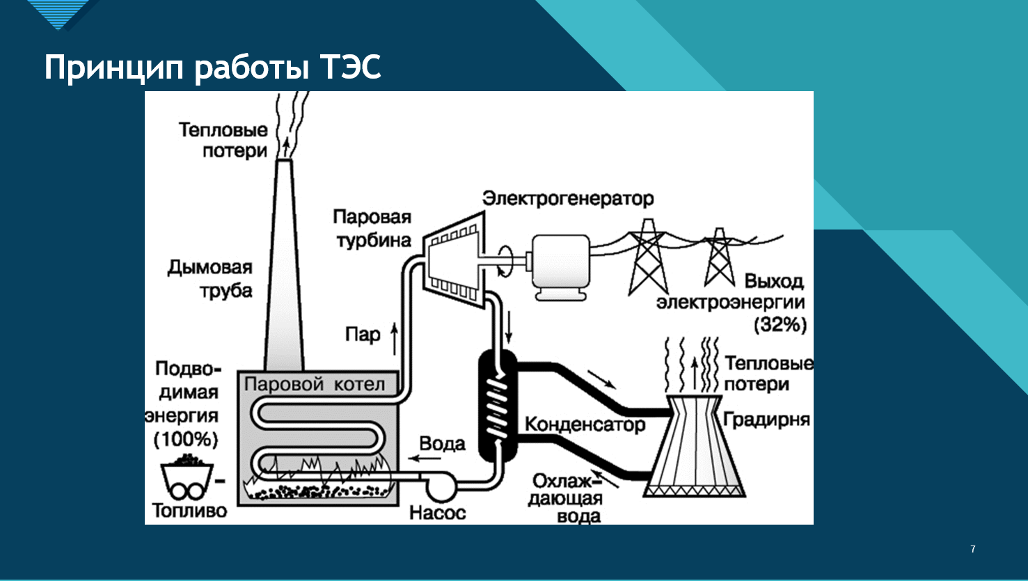 Индивидуальный проект на тему 