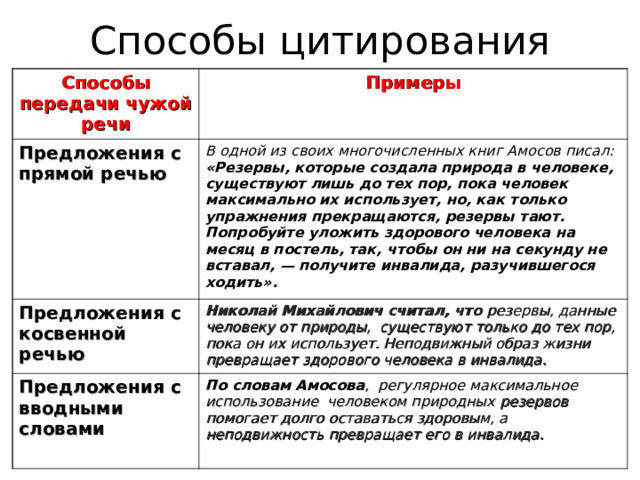 Способы цитирования презентация