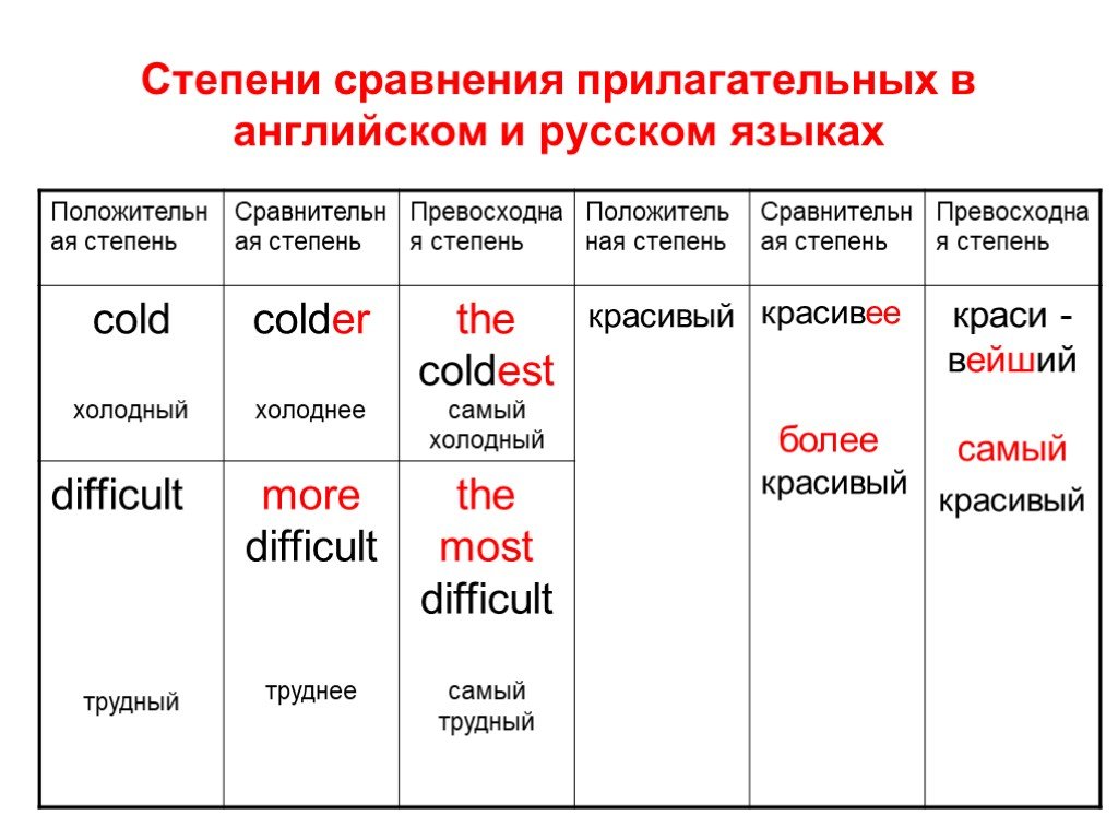 План-конспект урока на тему 