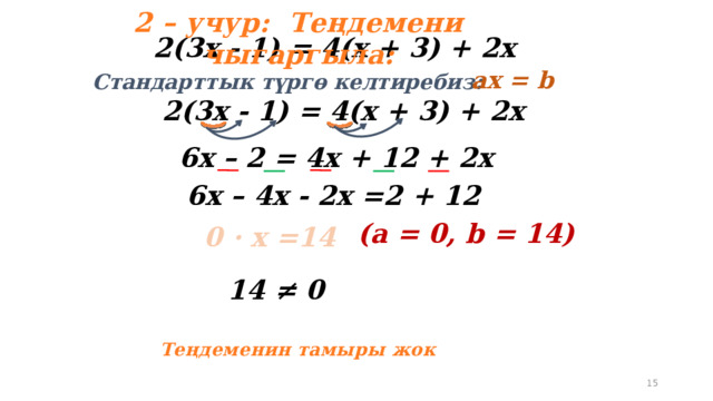 2 – учур: Теңдемени чыгаргыла:  2(3х - 1) = 4(х + 3) + 2х  aх = b Стандарттык түргө келтиребиз:  2(3х - 1) = 4(х + 3) + 2х  6х – 2 = 4х + 12 + 2х  6х – 4x - 2х =2 + 12 (а = 0, b = 14)  0 · x =14  14 ≠ 0 Теңдеменин тамыры жок 11 