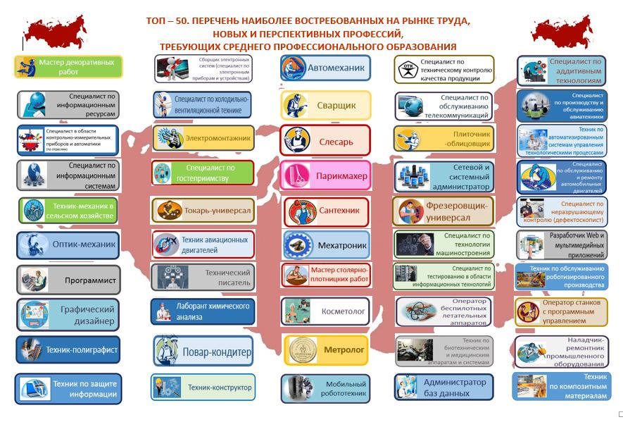 Перечень областей и видов профессиональной