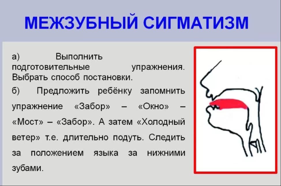 План логопедической работы по преодолению нарушения звукопроизношения межзубный сигматизм