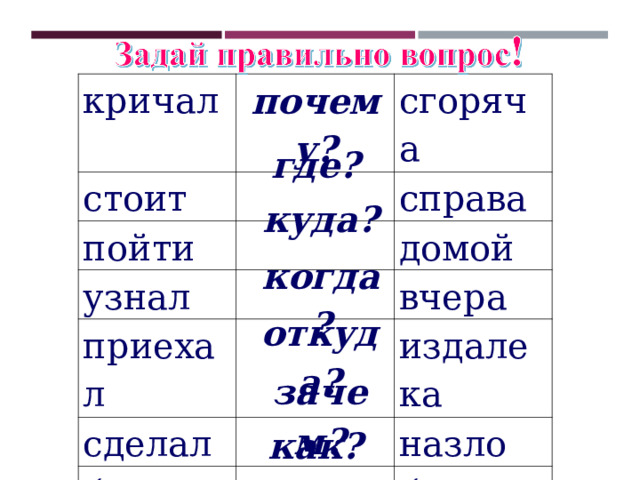 кричал почему? стоит сгоряча   пойти справа   узнал домой   приехал сделал   вчера   бежать издалека назло   быстро где? куда? когда? откуда? зачем? как? 