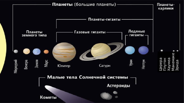 Церера Плутон Хаумеа Макемаке Эрида 