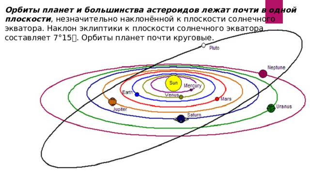 Орбиты планет и большинства астероидов лежат почти в одной плоскости , незначительно наклонённой к плоскости солнечного экватора. Наклон эклиптики к плоскости солнечного экватора составляет 7°15  . Орбиты планет почти круговые. 