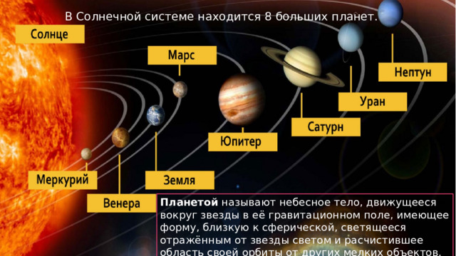В Солнечной системе находится 8 больших планет. Планетой называют небесное тело, движущееся вокруг звезды в её гравитационном поле, имеющее форму, близкую к сферической, светящееся отражённым от звезды светом и расчистившее область своей орбиты от других мелких объектов. 