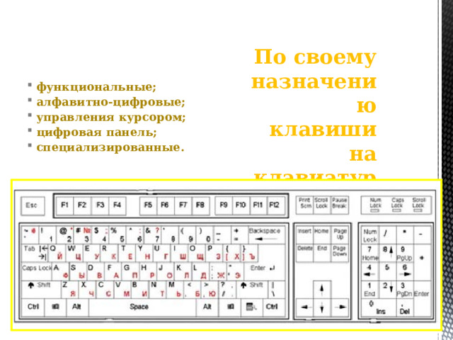 Схема закрепления символов национальных алфавитов за конкретными алфавитно цифровыми клавишами