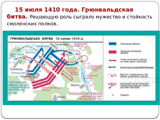  15 июля 1410 года. Грюнвальдская битва. Решающую роль сыграло мужество и стойкость смоленских полков . 