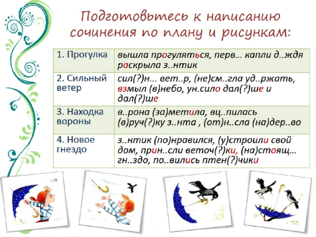 Подготовьтесь к написанию сочинения по плану и рисункам: