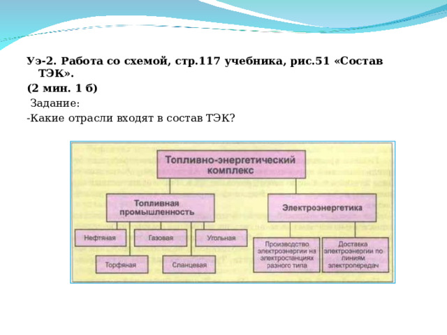 Схема топливная промышленность