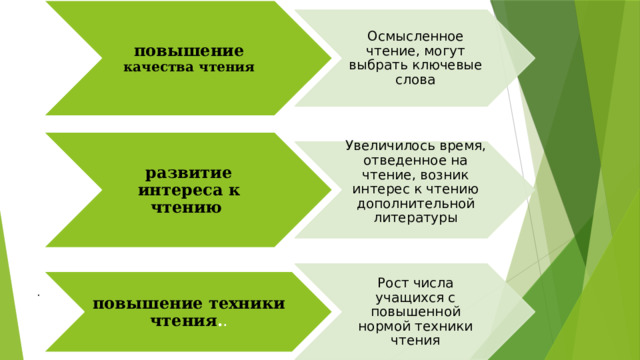 Осмысленное чтение 3 класс планирование. Упражнения на повышение техники и осмысленности чтения.