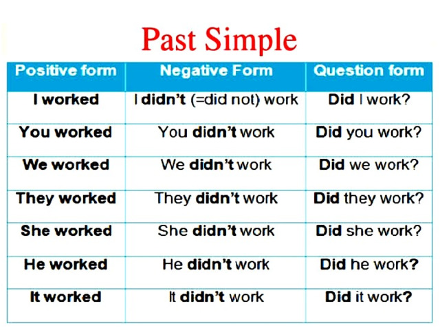 Глагол he в past simple. Задания по английскому языку 4 класс past simple. Задания по английскому языку паст Симпл 4 класс. Past simple 4 класс упражнения правильные глаголы. Упражнения по английскому past simple 5 класс.