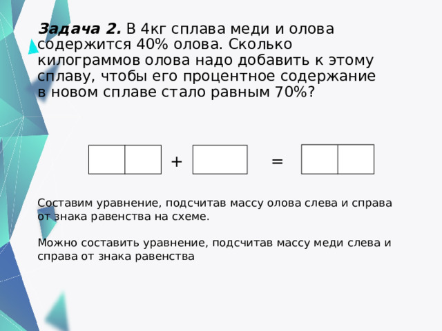 Задача 2. В 4кг сплава меди и олова содержится 40% олова. Сколько килограммов олова надо добавить к этому сплаву, чтобы его процентное содержание в новом сплаве стало равным 70%? + =    Составим уравнение, подсчитав массу олова слева и справа от знака равенства на схеме. Можно составить уравнение, подсчитав массу меди слева и справа от знака равенства 