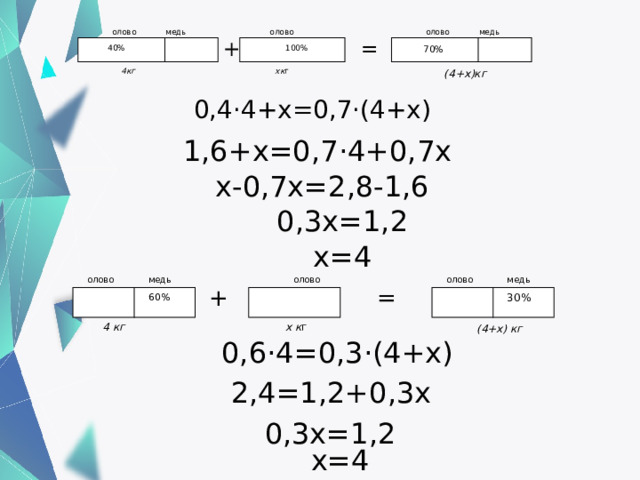 олово медь медь олово олово = + 40% 100% 70% 4 кг   хк г (4+х)кг 0 ,4 · 4+х=0,7 · (4+х) 1,6+х=0,7 · 4+0,7х х-0,7х=2,8-1,6 0 ,3х=1,2 х=4 медь олово олово олово медь = + 60% 30% 4 кг  х к г (4+х) кг 0,6 · 4=0,3 · (4+х) 2,4=1,2+0,3х 0,3х=1,2 х=4 