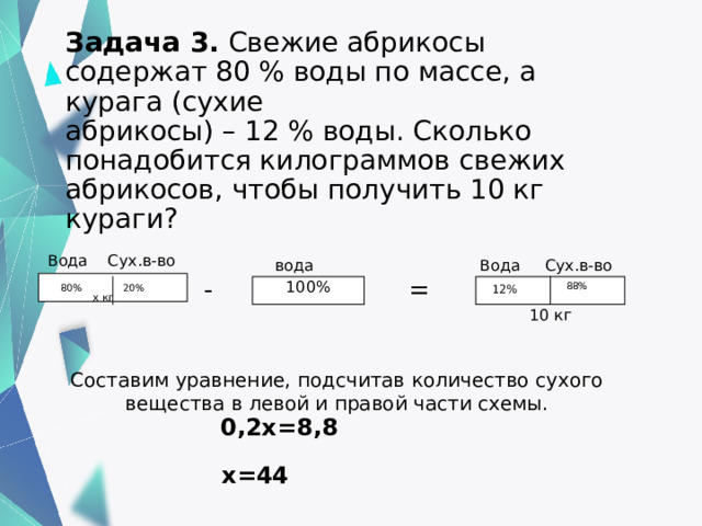  вода Задача 3. Свежие абрикосы содержат 80 % воды по массе, а курага (сухие  абрикосы) – 12 % воды. Сколько понадобится килограммов свежих абрикосов, чтобы получить 10 кг кураги? Вода Сух.в-во Вода Сух.в-во    х кг = - 100% 88% 12%  80% 20% 10 кг Составим уравнение, подсчитав количество сухого вещества в левой и правой части схемы. 0,2х=8,8  х=44  