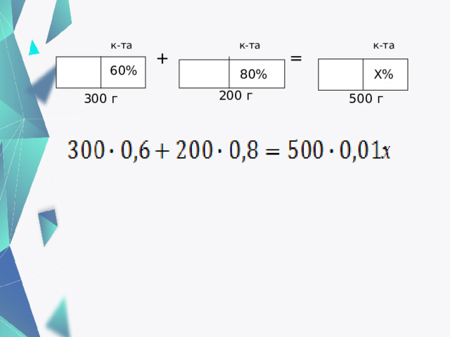 к-та к-та к-та = + 60% Х% 80%  200 г  300 г 500 г   