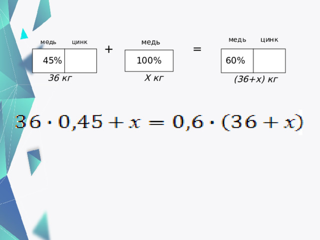 медь цинк медь цинк медь = + 60% 45% 100% 36 кг  Х кг  (36+х) кг 