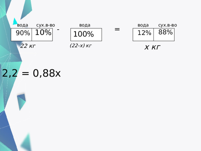 сух.в-во вода сух.в-во вода вода - = 10% 88% 90% 12% 100%  22 кг   (22-х) кг  х кг 2,2 = 0,88х   