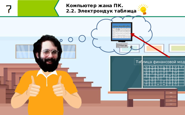 Компьютер жана ПК . 2.2. Электрондук таблицалар Таблица финансовой модели 5444 12365 12121 0,554 12,261 28,25 568,2 12696 4563 35641 64+9 4565465 215/6316  2666  15528 4686 6545 326%  4666 223,1 65+6+52 6356 15585 654% 256,4   646,2  65641 12454  0,266 3,455  2424 4554 4555 4554  6456 23,25 225 444 Бриклин понял, что он может создать компьютерную программу, электронную таблицу, которая автоматически будет делать перерасчет всех данных при их изменении 11 