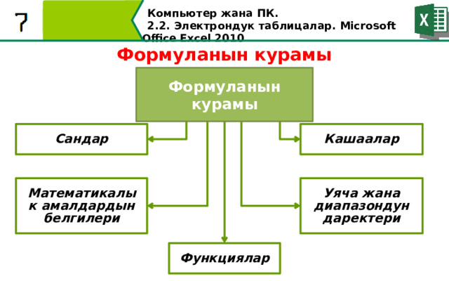Компьютер жана ПК . 2.2. Электрондук таблицалар. Microsoft Office Excel 2010 Формуланын курамы Формуланын курамы Сандар Кашаалар Математикалык амалдардын белгилери Уяча жана диапазондун даректери Функциялар  