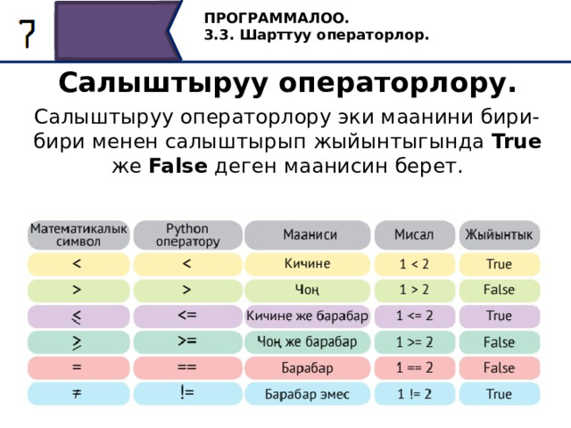 ПРОГРАММАЛОО. 3.3. Шарттуу операторлор. Салыштыруу операторлору. Салыштыруу операторлору эки маанини бири-бири менен салыштырып жыйынтыгында True же False деген маанисин берет. 14 
