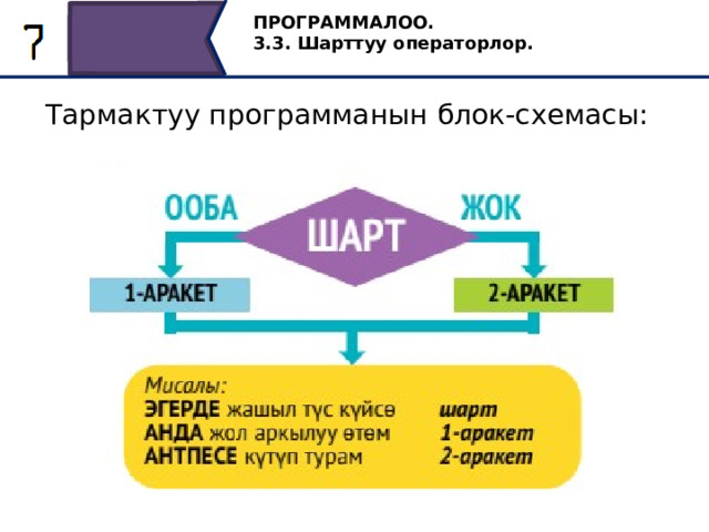 ПРОГРАММАЛОО. 3.3. Шарттуу операторлор. Тармактуу программанын блок-схемасы: 6 