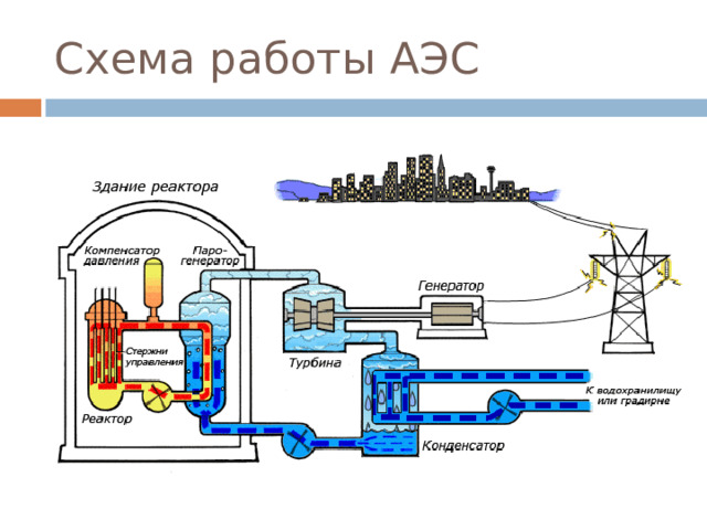 Схема работы АЭС 