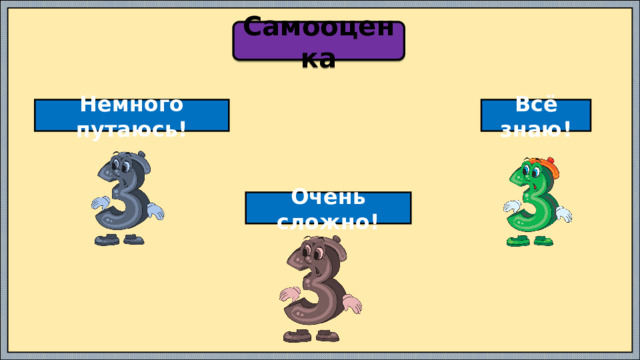 Самооценка Немного путаюсь! Всё знаю! Очень сложно! 