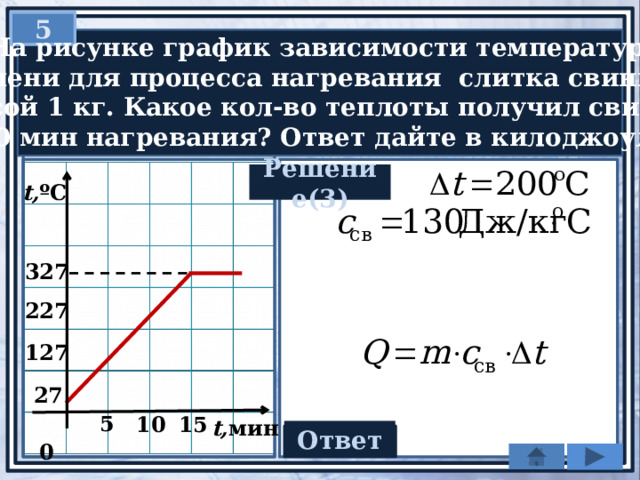 5  На рисунке график зависимости температуры от  времени для процесса нагревания слитка свинца  массой 1 кг. Какое кол-во теплоты получил свинец  за 10 мин нагревания? Ответ дайте в килоджоулях. Решение(3) t, ºC 327 227 127 27 5 15 10  0 t, мин Ответ 26 