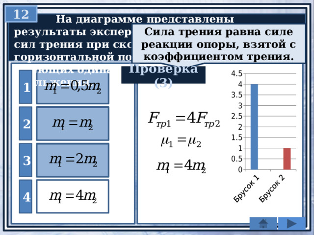 12  На диаграмме представлены результаты экспериментальных измерений сил трения при скольжении по горизонтальной поверхности двух брусков, имеющих одинаковые коэффициенты трения скольжения. Сила трения равна силе реакции опоры, взятой с коэффициентом трения. Проверка (3) 1 2 3 4 