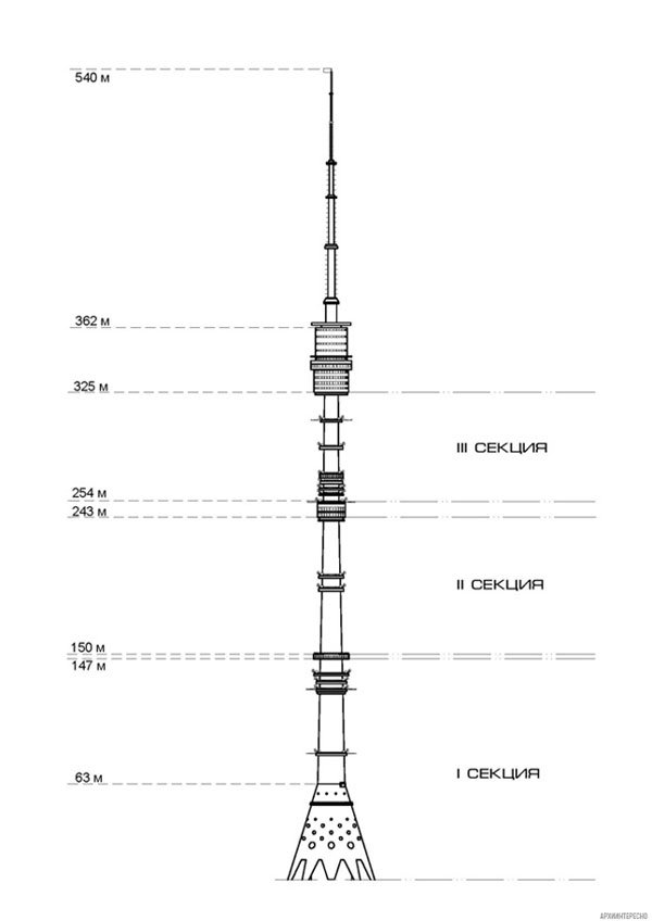 Останкинская телебашня метров. Останкинская телебашня высота схема. Телебашня Останкино высота. Останкинская телебашня чертеж. Останкинскаябашгя высота.