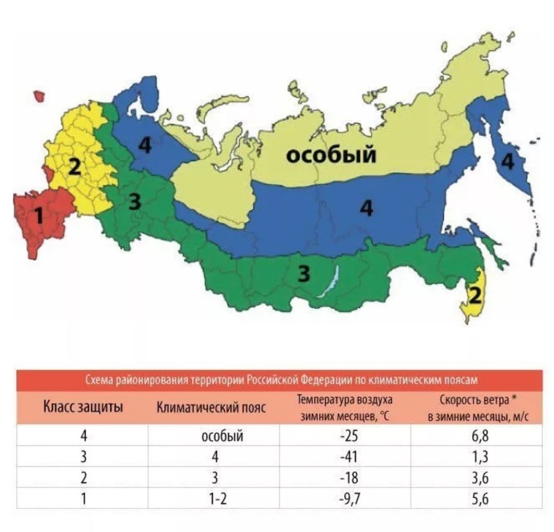 Физика в современной архитектуре