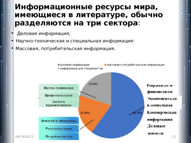 Информационные ресурсы мира, имеющиеся в литературе, обычно разделяются на три сектора :  Деловая информация; Научно-техническая и специальная информация: Массовая, потребительская информация. 04/29/2022  
