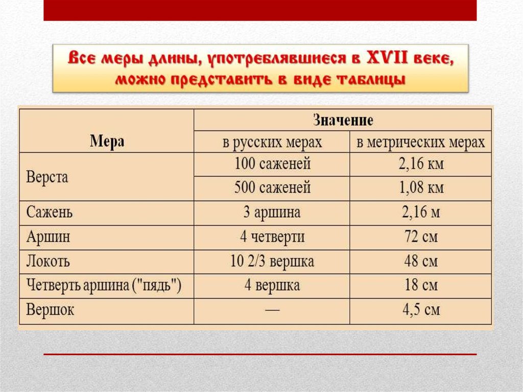 Ед русское. Старинные меры измерения. Задачи с использованием старых русских мер длины. Все меры длины в мире. Меры длины в 17 веке.