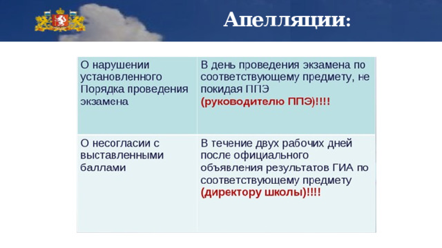  Апелляции : 