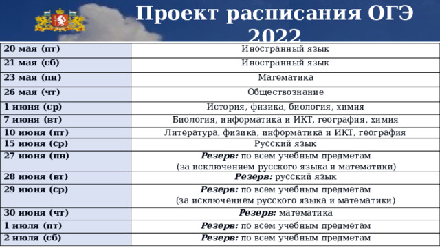 Проект расписания ОГЭ 2022  основной период 20  мая  (пт) Иностранный  язык 21  мая  (сб) Иностранный  язык 23  мая  (пн) Математика 26  мая  (чт) Обществознание 1  июня (ср) История,  физика,  биология,  химия 7  июня  (вт) Биология,  информатика  и  ИКТ,  география,  химия 10  июня  (пт) 15  июня  (ср) Литература, физика,  информатика  и ИКТ,  география Русский  язык 27  июня  (пн) Резерв:  по  всем учебным  предметам 28  июня  (вт) (за исключением  русского  языка  и математики) Резерв:  русский  язык 29  июня (ср) Резерв:  по  всем  учебным  предметам 30  июня (чт) (за  исключением  русского  языка  и  математики) Резерв:  математика 1  июля  (пт) Резерв:  по  всем учебным  предметам 2  июля  (сб) Резерв:  по  всем учебным  предметам 