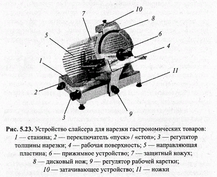 Устройство слайсера