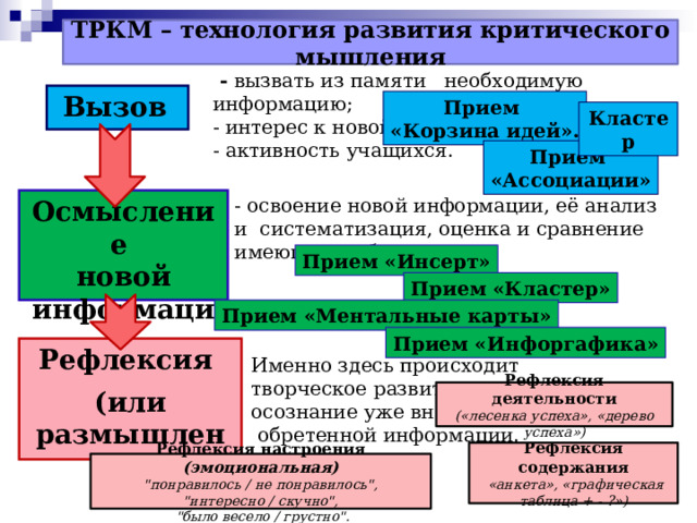 Что относится к виду запоминания воспроизведение осмысление объем памяти