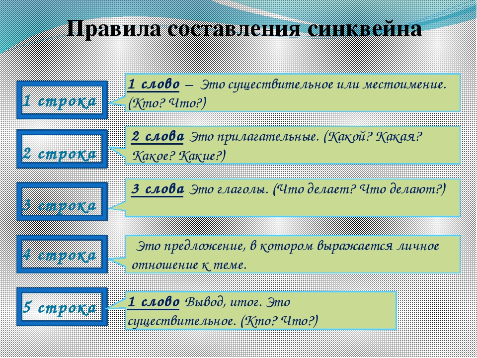 Составьте правило. Правила составления синквейна. Правила составления син. Порядок составления синквейна. Синквейн правила написания.