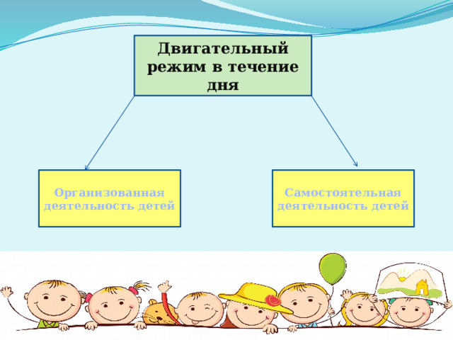 Двигательный режим в течение дня Организованная деятельность детей Самостоятельная деятельность детей 