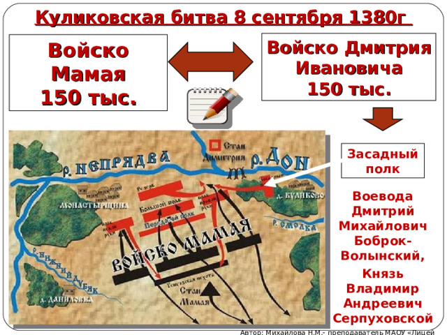 Нарисуй схему расстановки русских полков перед куликовской битвой подпиши имена князей и воевод