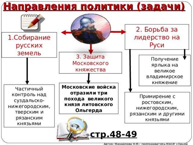 Направления политики (задачи) 2. Борьба за лидерство на Руси 1.Собирание русских земель 3. Защита Московского княжества Получение ярлыка на великое владимирское княжение Московские войска отразили три похода великого князя литовского Ольгерда Частичный контроль над суздальско-нижегородским, тверским и рязанским князьями Примирение с ростовским, нижегородским, рязанским и другими князьями стр.48-49 Автор: Михайлова Н.М.- преподаватель МАОУ «Лицей № 21» 