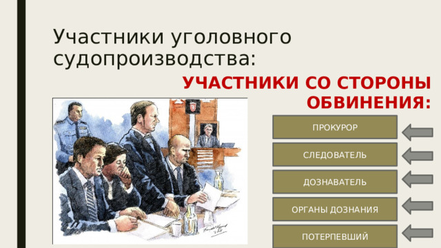 Участники уголовного судопроизводства: УЧАСТНИКИ СО СТОРОНЫ ОБВИНЕНИЯ: ПРОКУРОР СЛЕДОВАТЕЛЬ ДОЗНАВАТЕЛЬ ОРГАНЫ ДОЗНАНИЯ ПОТЕРПЕВШИЙ 