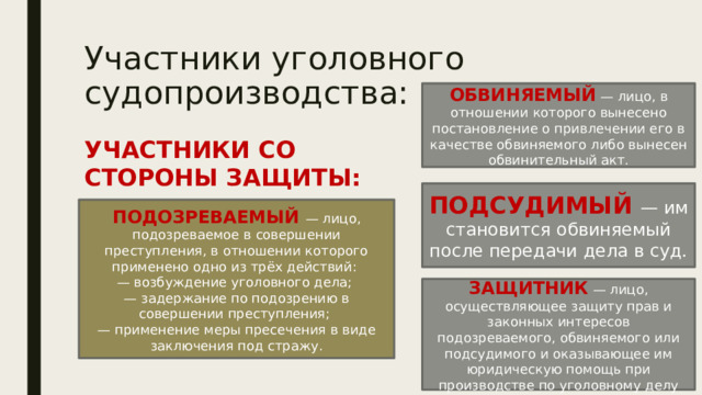 Участники уголовного судопроизводства: ОБВИНЯЕМЫЙ — лицо, в отношении которого вынесено постановление о привлечении его в качестве обвиняемого либо вынесен обвинительный акт. УЧАСТНИКИ СО СТОРОНЫ ЗАЩИТЫ: ПОДСУДИМЫЙ — им становится обвиняемый после передачи дела в суд. ПОДОЗРЕВАЕМЫЙ — лицо, подозреваемое в совершении преступления, в отношении которого применено одно из трёх действий: — возбуждение уголовного дела; — задержание по подозрению в совершении преступления; — применение меры пресечения в виде заключения под стражу. ЗАЩИТНИК  — лицо, осуществляющее защиту прав и законных интересов подозреваемого, обвиняемого или подсудимого и оказывающее им юридическую помощь при производстве по уголовному делу 